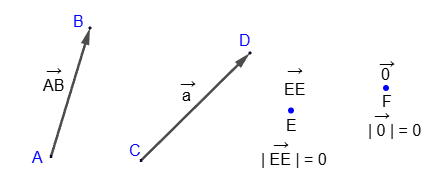 Definition of a vector