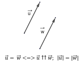 Equal vectors