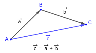 Triangle rule