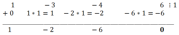 Solving cubic equations by factorization - Horner's scheme