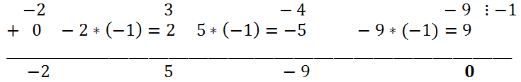 Solving cubic equations by factorization - Horner's scheme