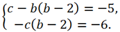 Factorization of a third-degree polynomial - the method of undetermined coefficients