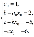 Factorization of a third-degree polynomial - the method of undetermined coefficients