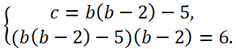 Factorization of a third-degree polynomial - the method of undetermined coefficients