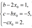 Factorization of a third-degree polynomial - the method of undetermined coefficients