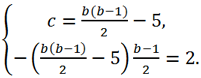 Factorization of a third-degree polynomial - the method of undetermined coefficients